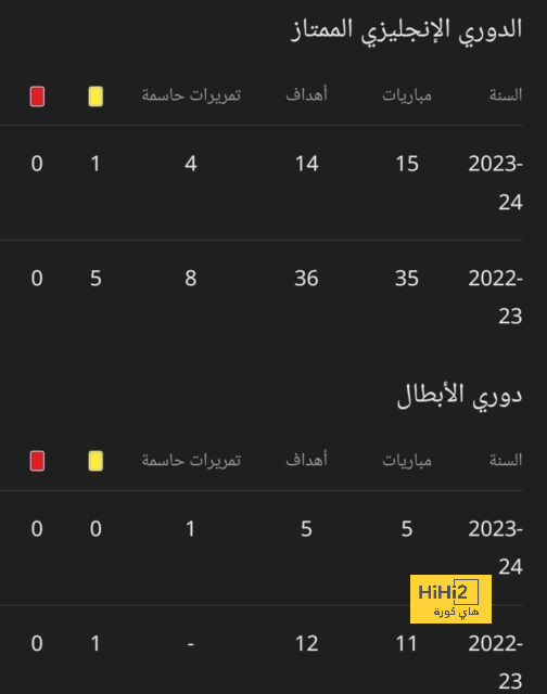 أبلغ به ليفاندوفسكي .. شرط تشيزني يُعيق انضمامه إلى برشلونة لتعويض تير شتيجن | 