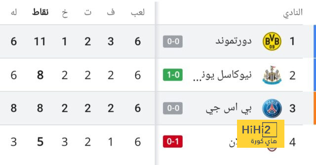 أرقام موسيالا في مباراة بايرن ميونخ وهايدنهايم 