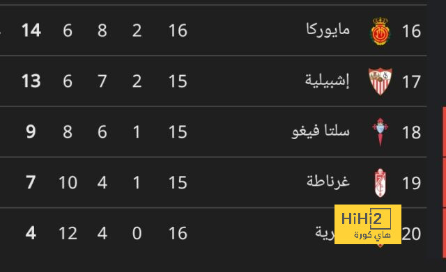 بعد إصابة الثلاثي.. قائمة المصابين في ريال مدريد 