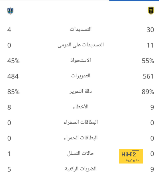 ليفربول ، أكثر من يفوز بالنقاط بعد التأخر 