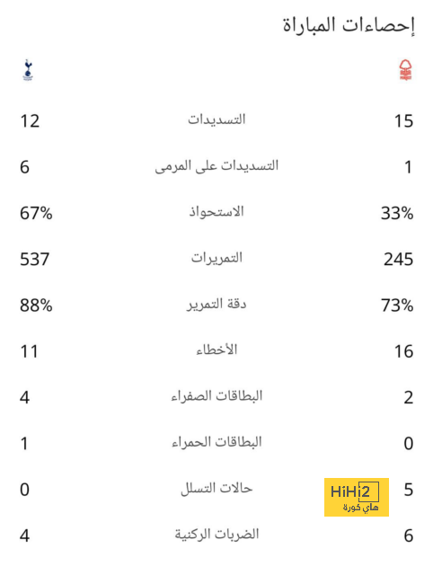 ممنوع السقوط في الميستايا 