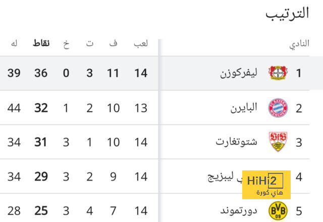 نظرة على ما قدمه الغامدي أمام طاجيكستان 