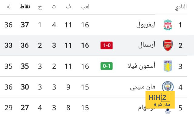 بوجبا أقرب لليوفينتوس من أي وقت مضى 