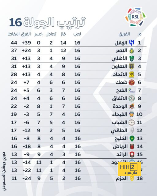 فيديو.. هدف مبابي في شباك ريال سوسيداد 