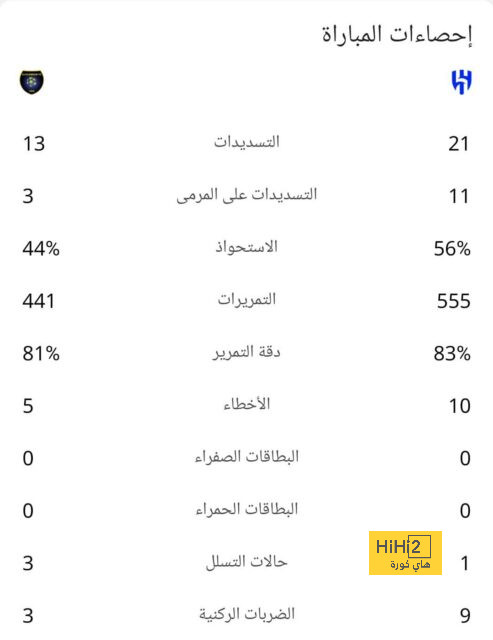 التفاصيل المالية لانتقال كايسيدو إلى تشيلسي 