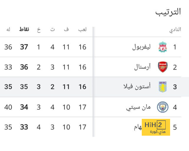 إنقاذ تاريخي - ماذا قدم محمد عبد المنعم في فوز نيس على موناكو؟ - Scores 