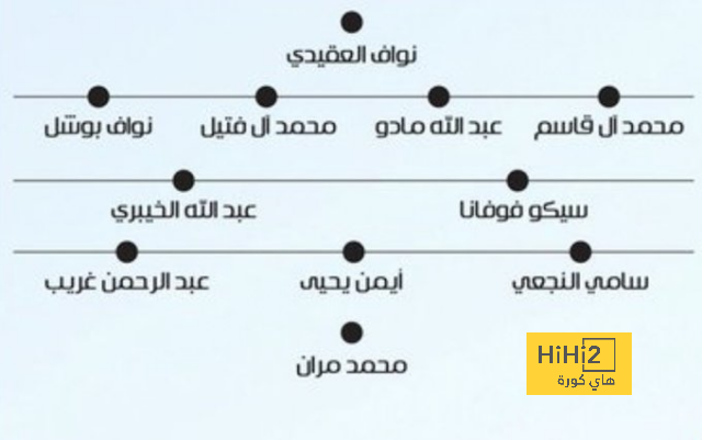 تقييم فريق برشلونة بعد 30 دقيقة ضد ريال مدريد 