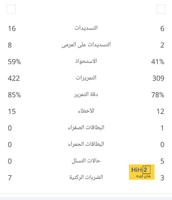 كيران تريبيير يقدم أداء كارثي أمام تشيلسي 