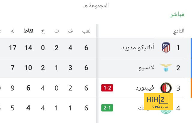 ماذا قدم كيسيه بقميص الأهلي؟ 