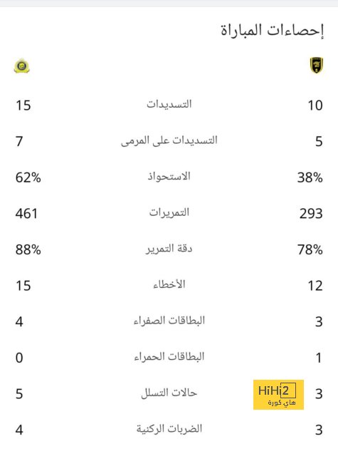 إحصائيات يوسف النصيري في الشوط الأول أمام برشلونة 