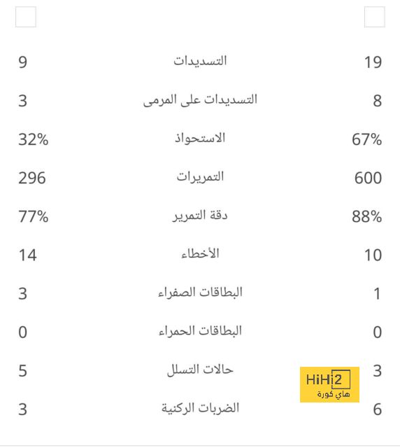 جوارديولا مهتم بالتعاقد مع ميندي 