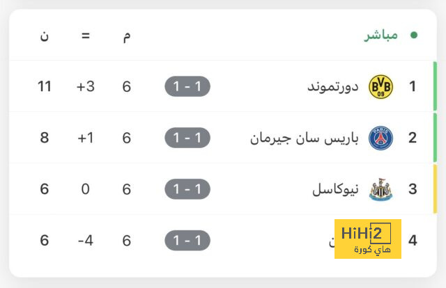 تفاصيل 800 هدف سجلهم ميسي في مسيرته الرياضية 