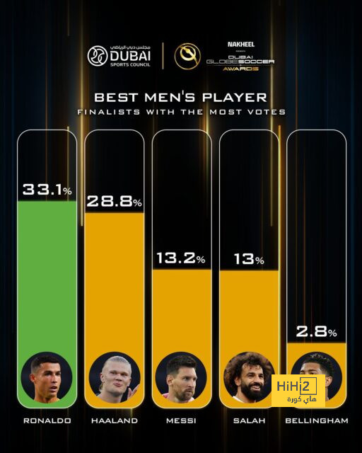 آخر مباراة افتتاح خسرها ريال مدريد في الدوري الإسباني..! 