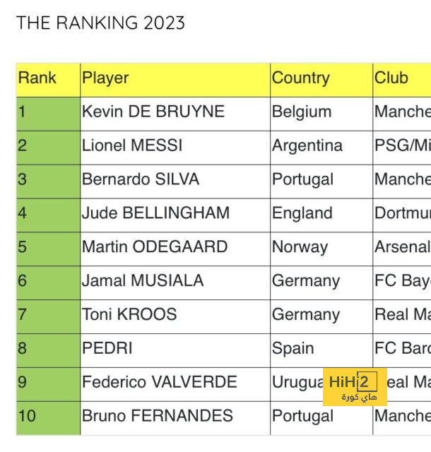 ما القنوات الناقلة لمباراة النصر والريان في دوري أبطال آسيا للنخبة 2024-2025 وكيف تتابعها عبر الإنترنت؟ | 