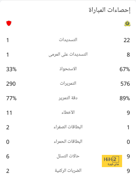 ماذا ينتظر منتخب مصر بعد مواجهة بوتسوانا؟ | يلاكورة 