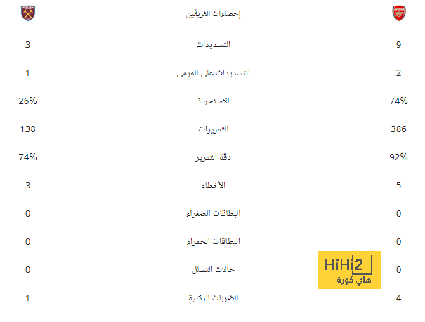 تشكيلة مانشستر سيتي المتوقعة أمام كريستال بالاس في الدوري الإنجليزي 