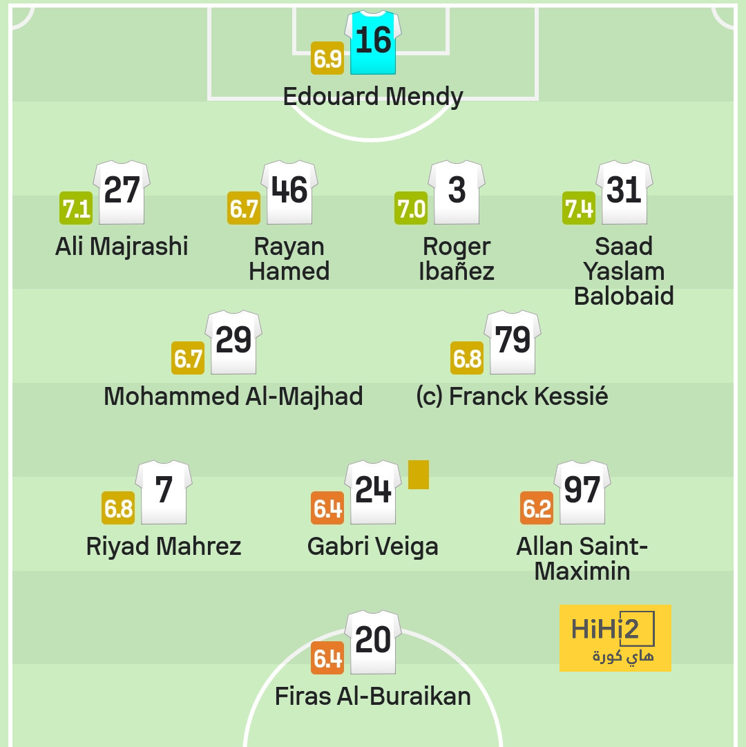 الشباب يرغب في ضم فيرمينو وبنزيما وميتروفيتش ومالكوم ! 