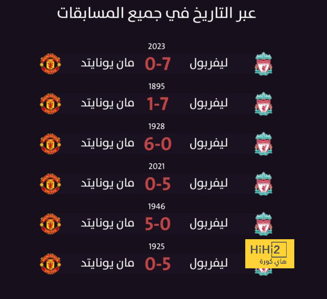 نهاية الشوط الأول.. البايرن و السيتي يتعادلان سلبيا في دوري أبطال أوروبا 