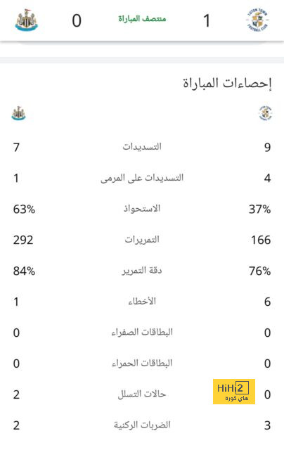 إحصائيات نصف ساعة بين ريال مدريد و بلد الوليد 