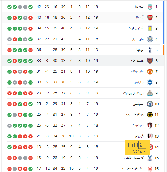 رافا مارين يقترب من العودة إلى ريال مدريد 