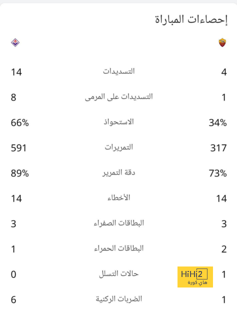 بالأرقام … كل ما قدمه سيبايوس أمام فياريال 