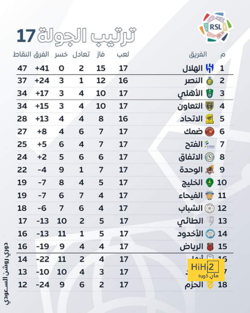 فرصة جديدة لنجم ريال مدريد الشاب في دوري أبطال أوروبا 