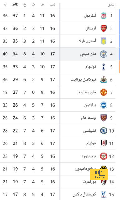 إنييستا: تشافي يضع برشلونة فوق كل شيء 