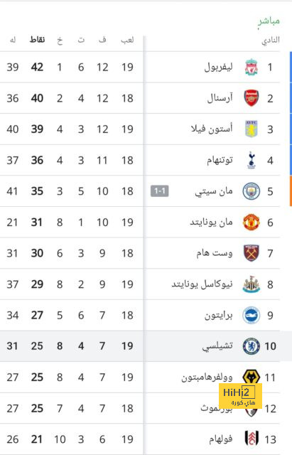 الشناوى: أعتذر لجماهير الأهلى.. وهذه حقيقة إعلان الرحيل عن الجزيرة 