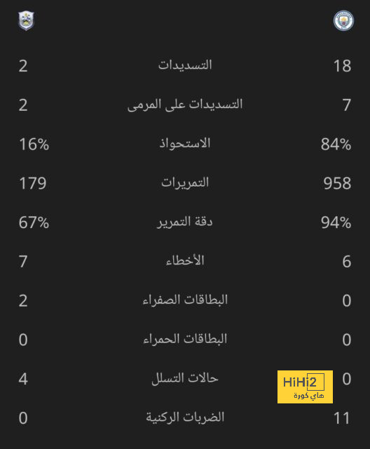 لاعب ريال مدريد يعتذر للجمهور 