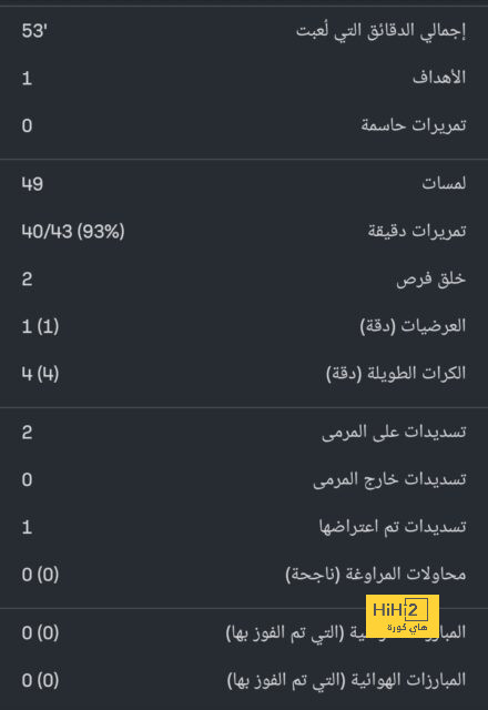 فيديو | فضيحة تطارد الهلال والسبب اختفاء تقارير التحكيم | 