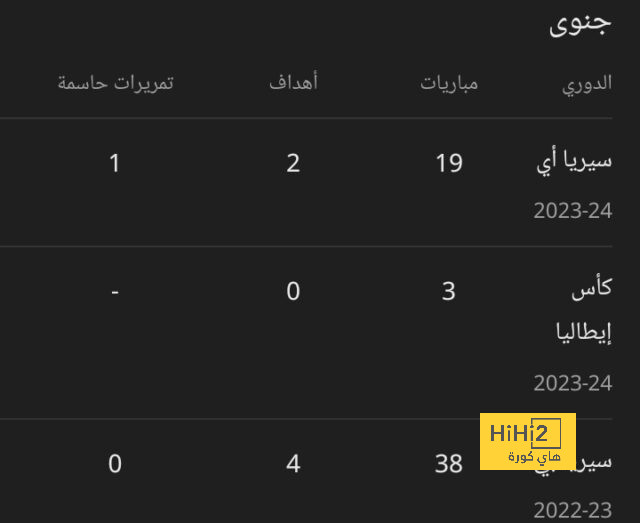 بث مباشر بالفيديو لحفل جوائز الأفضل بأفريقيا لعام 2024 | يلاكورة 