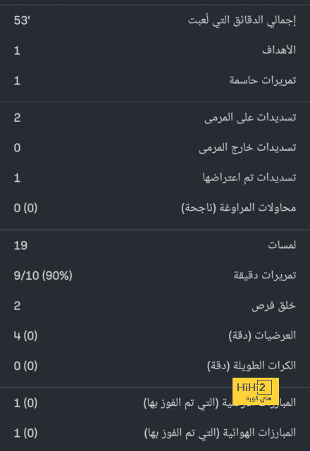 هل يحتج ريال مدريد بسبب الهدف الغير صحيح الذي سجله مانشستر سيتي ؟ 