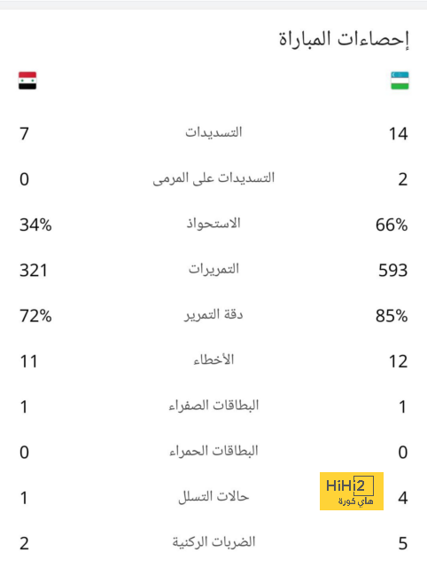 صديقة كريستيانو رونالدو تصنع الحدث .. مشجع برتغالي يستفز المنافسين برسالة جورجينا رودريجيز! | 