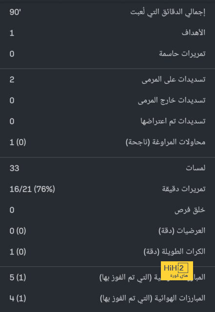 إنتر يعادل ميلان في نهائيات كأس السوبر 