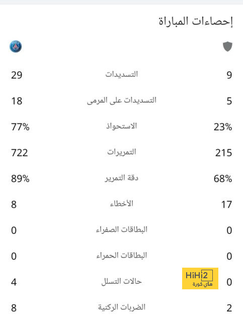 إحصائية إيجابية لتشيلسي أمام برينتفورد 