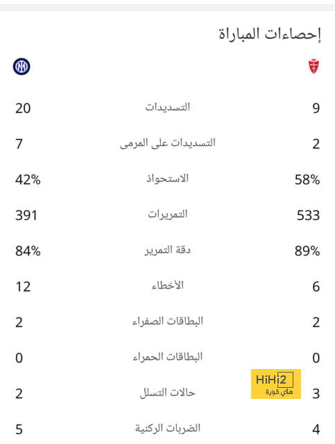 تقييم رابيو في فوز يوفنتوس أمام ساليرنتانيا 