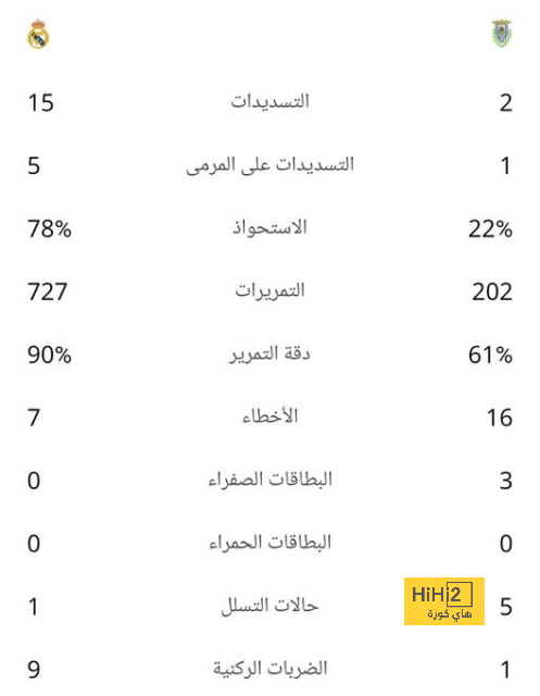 أرقام مرعبة لـ ألكسندر ميتروفيتش مع الهلال هذا الموسم 