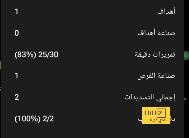 اهتمام مكثف من ليفربول بالتعاقد مع كوبو 