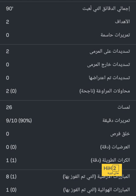 تغيير في دفاع برشلونة أمام مايوركا 