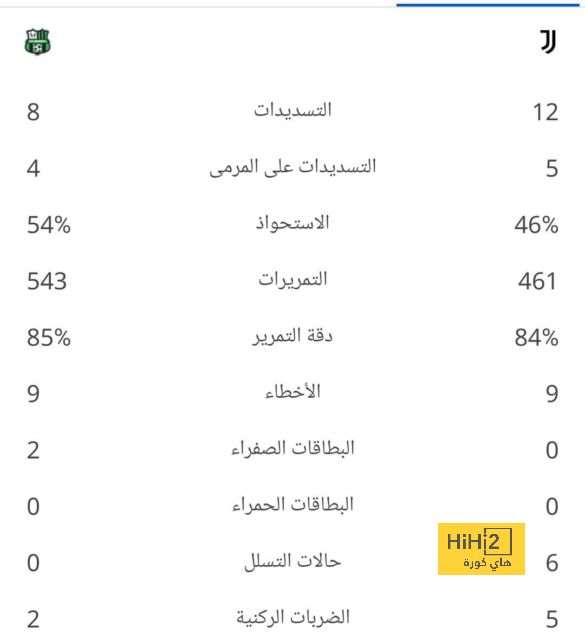 دي روسي يوضح وجه التشابه بين ديبالا وتوتي  