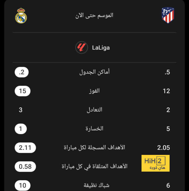 الكلاسيكو ضد الغريم ريال مدريد أخر اختبار لصفقة ليفاندوفسكي قبل إصدار الحكم النهائي 