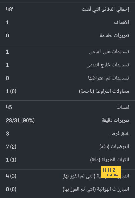 رونالدو يدفع لاعب البرتغال للموافقة على عرض ريال مدريد 