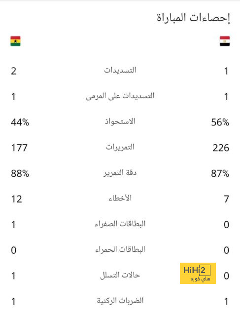 أداء باهت وهجوم ضده.. ماذا قدم كيليان مبابي في شهر أكتوبر؟ - Scores 