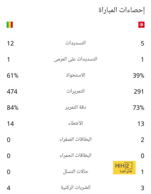 دومينيك يفضل الانتقال لهذا النادي في البريميرليج 