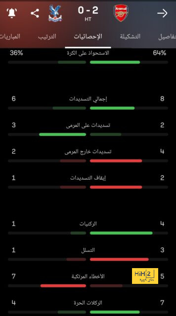 لغز العقلية أم الضغط؟ كيليان مبابي من تسديد 3 ركلات جزاء بنهائي المونديال للارتباك مع ريال مدريد - Scores 