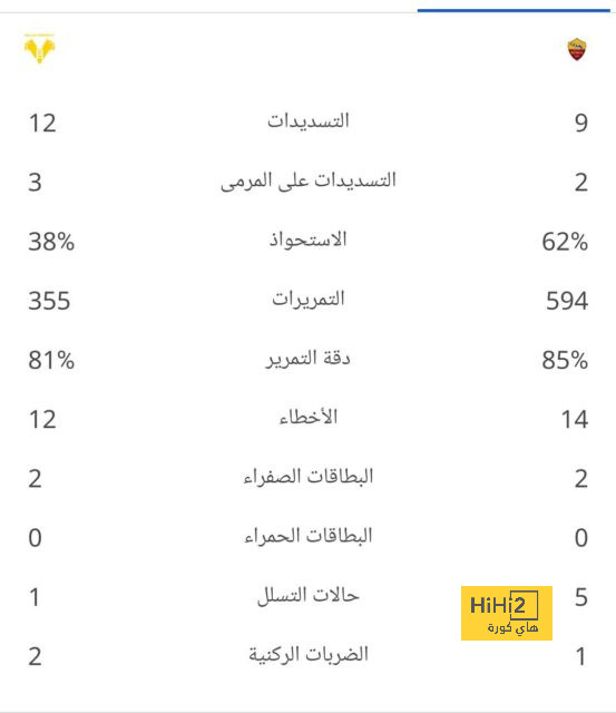 أتلتيك بيلباو يتوج بكأس ملك إسبانيا على حساب ريال مايوركا بركلات الترجيح 