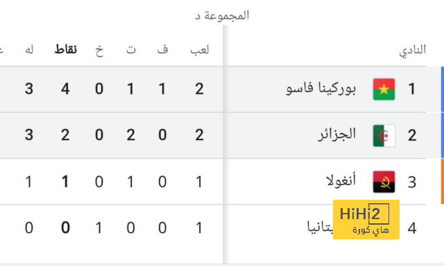 يوليان هول .. فينيسيوس "أمريكا" المراهق المطلوب من الأندية الكبرى! | 