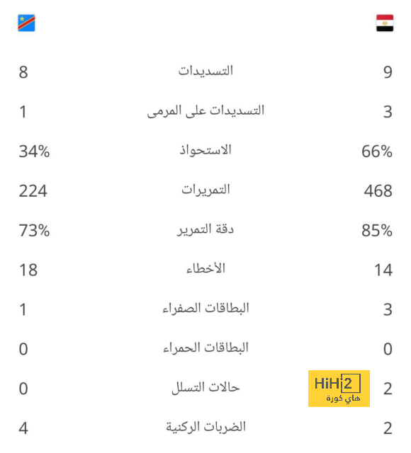 سجل رائع لـ مانشستر سيتي ضد فينورد 