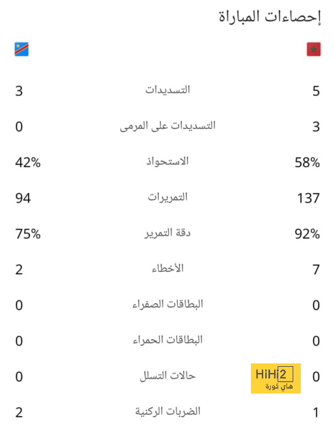 تعادل سلبي فى الشوط الأول لمباراة ليسوتو ضد المغرب بعد خروج أشرف دارى مصابًا 