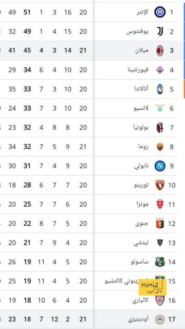 لماذا جاكوب كيوبور تدعيم هائل لآرسنال ؟ 